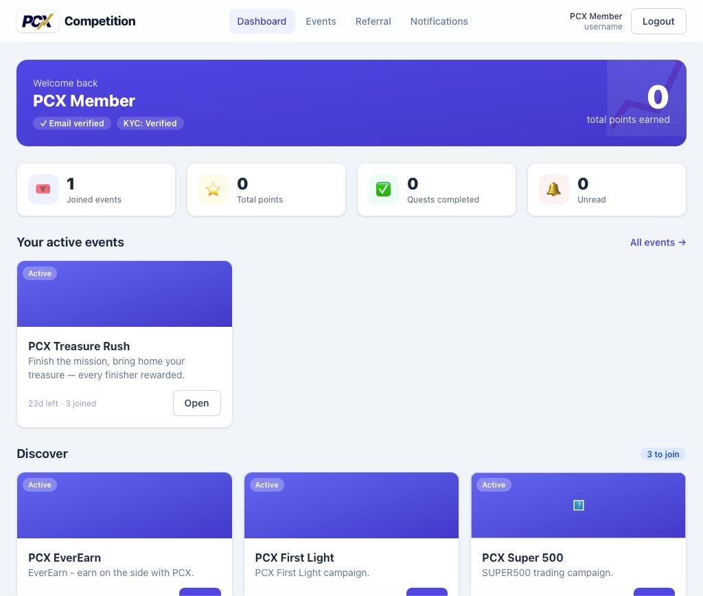 Your treasure map (dashboard)